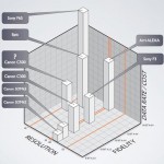 graph comparing resolution, fidelity and cost of digital cinema cameras
